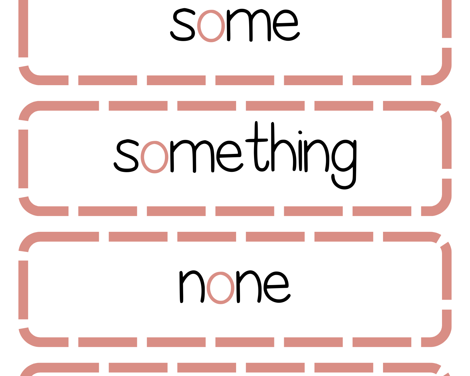 Sound Wall Bulletin Board Pieces | An Effective Way To Begin This Important Science Of Reading