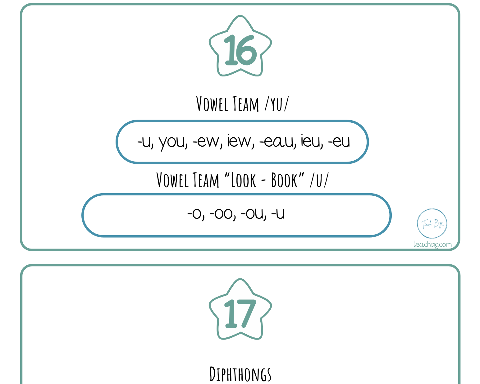 High Frequency Words Booklet - By Phoneme Group | These High Frequency Booklets Are Paramount When