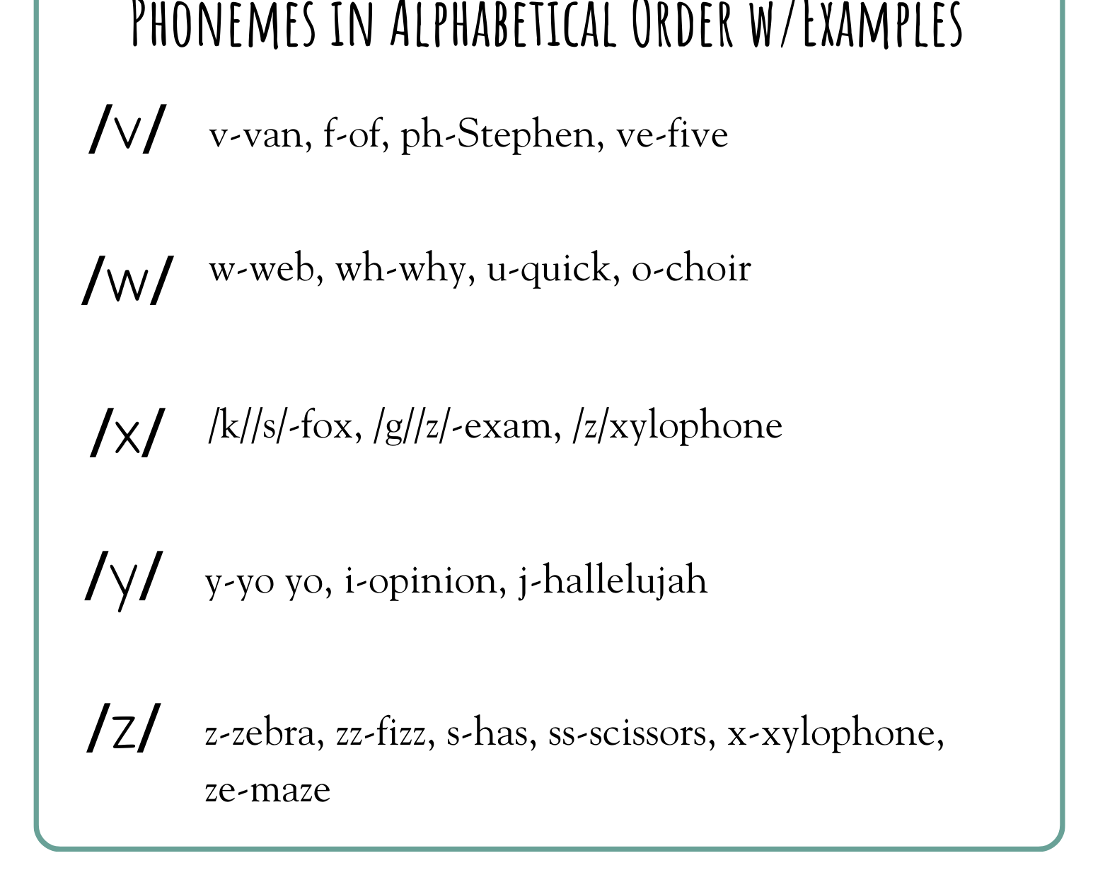 Letter Sound Tiles | The Provide An Auditory Visual And Kinesthetic Approach To Learning Utilizing