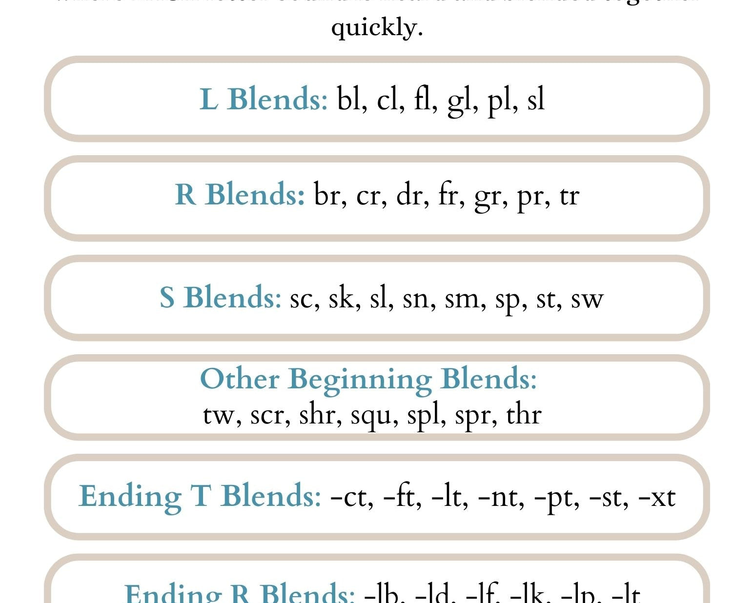 Chart Of Common Blends