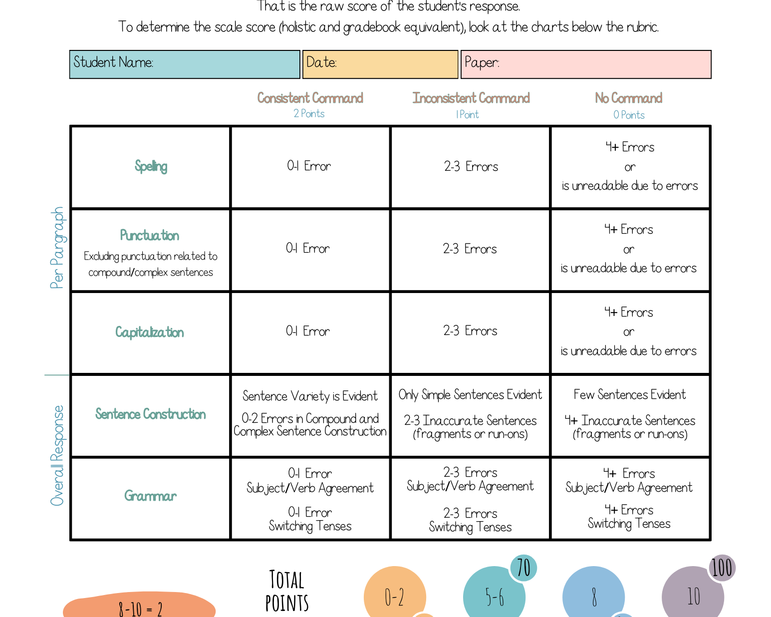 Staar 2.0 Ecr Rubric - Conventions