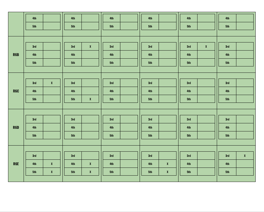 Teks Breakdown By Genre And Grade Level