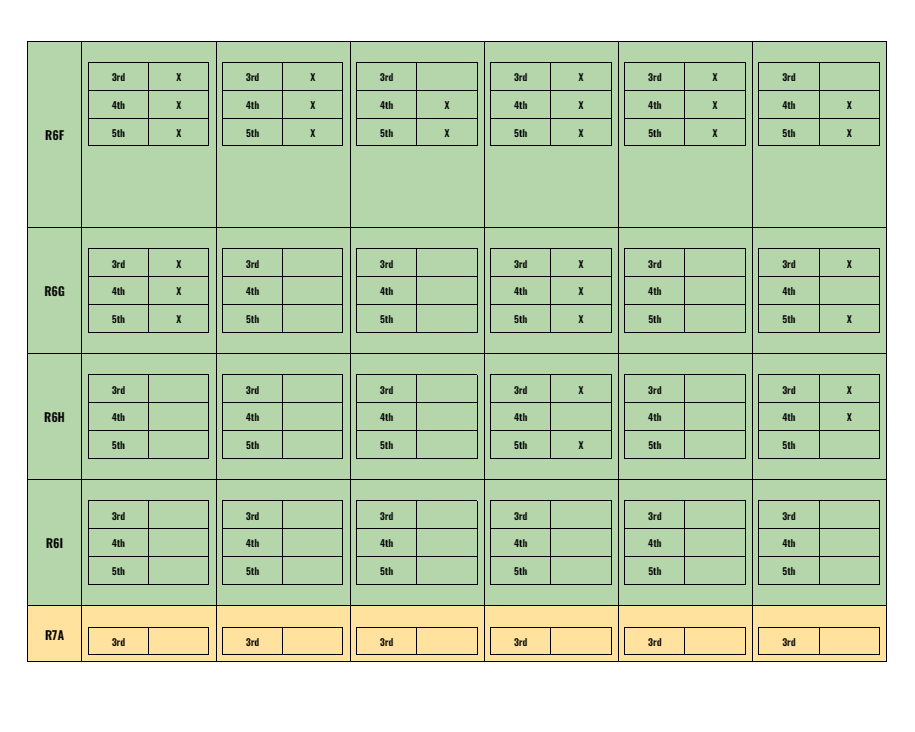 Teks Breakdown By Genre And Grade Level