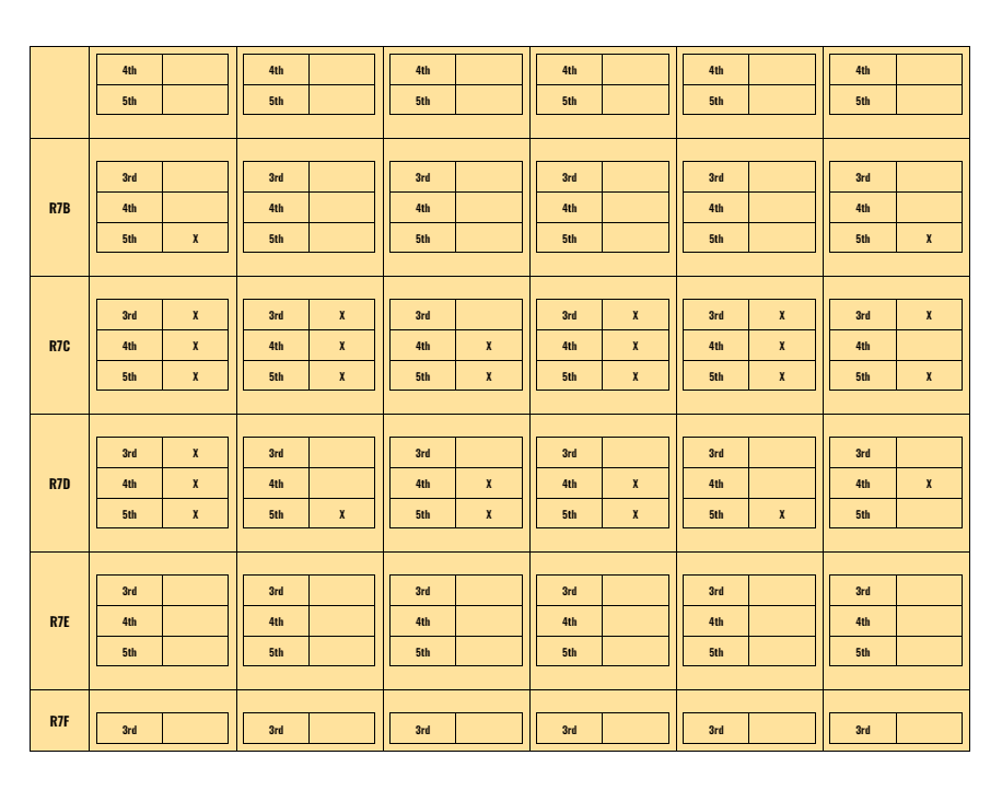Teks Breakdown By Genre And Grade Level