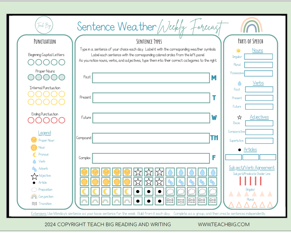 Sentence Weather - Interactive Weekly Forecast