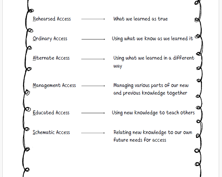 Sentence Weather | This Resource Is Great For Grades 3-8.