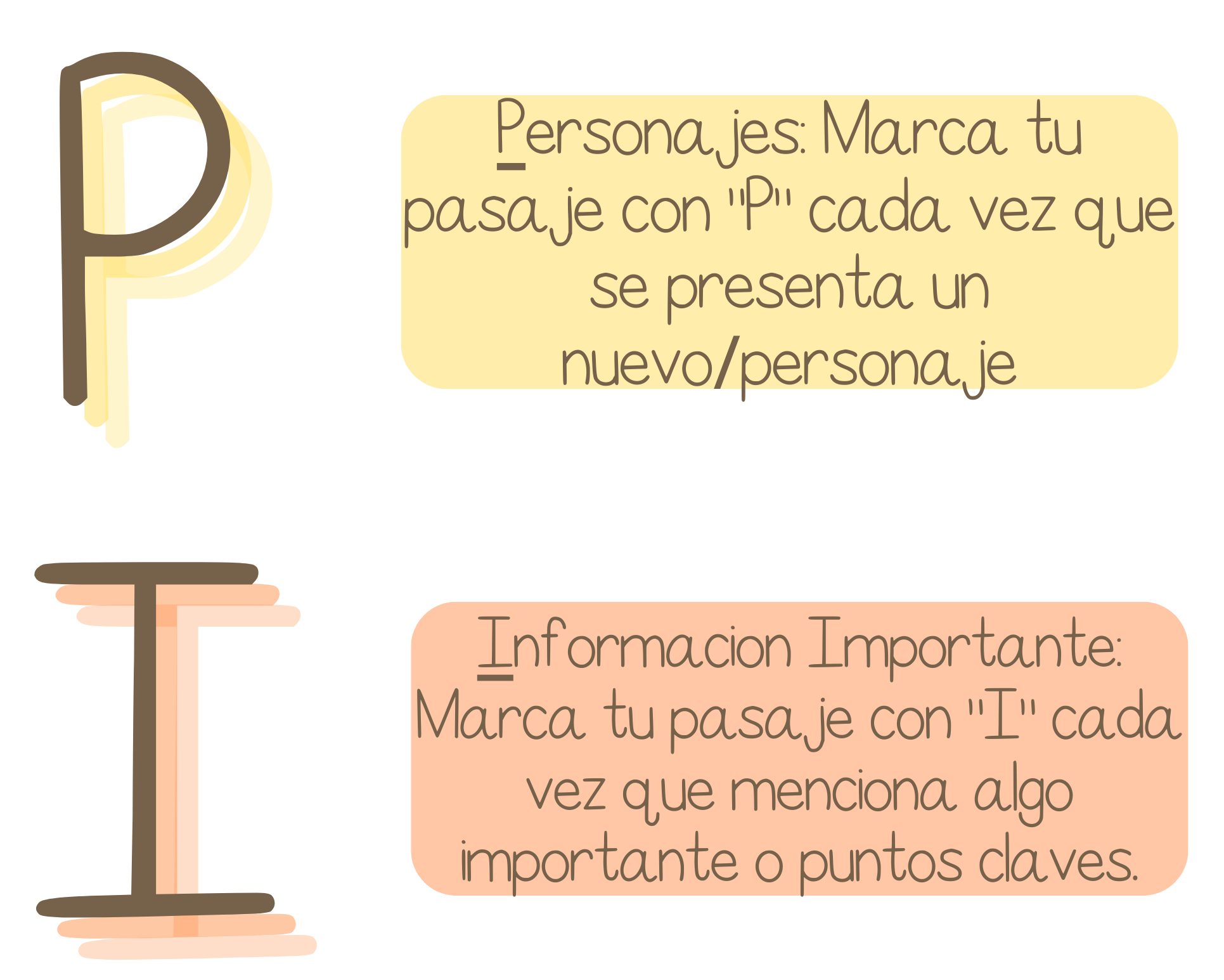 Spanish Tracks Poster | This Is A Poster That Emphasizes The Different Types Of Textual Evidence Can