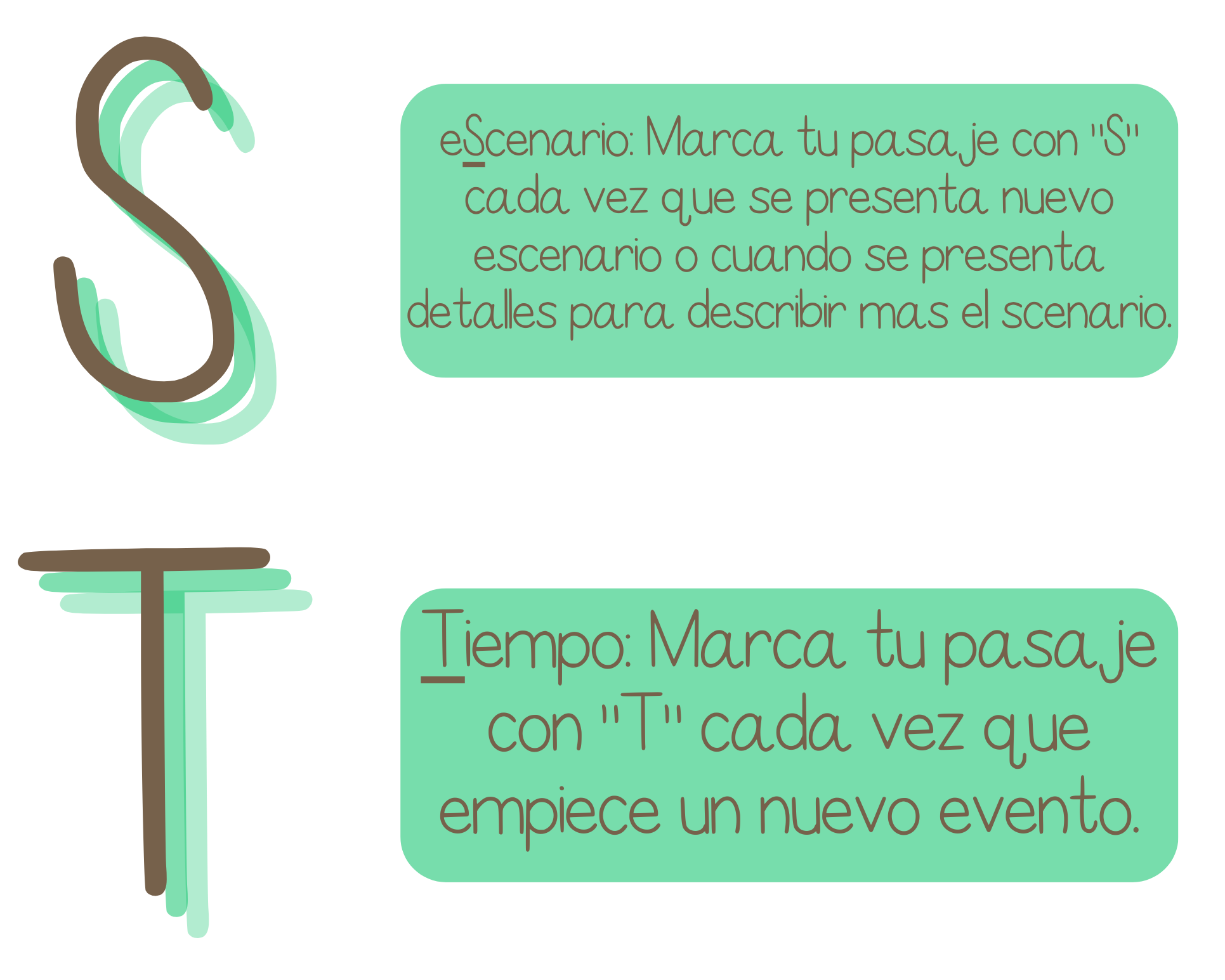 Spanish Tracks Poster | This Is A Poster That Emphasizes The Different Types Of Textual Evidence Can