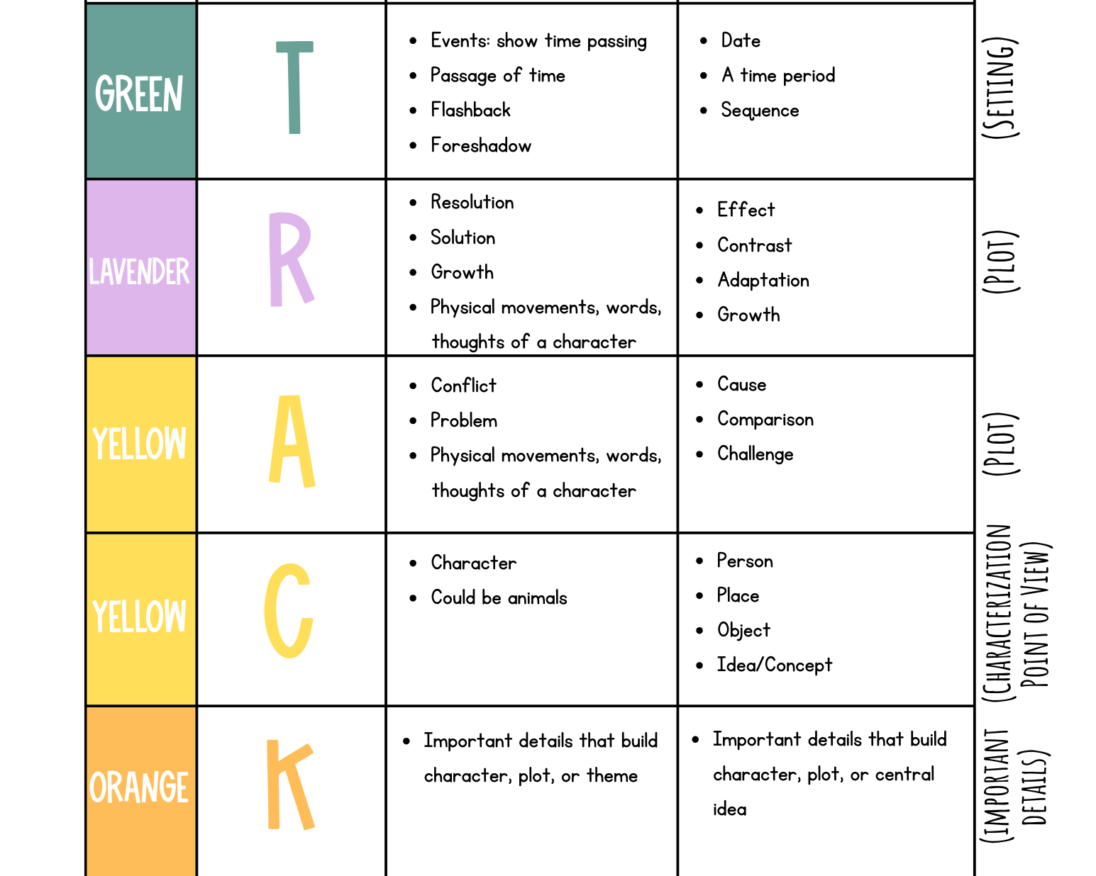 Tracks | The Parts Of A Passage And The Secrets Source