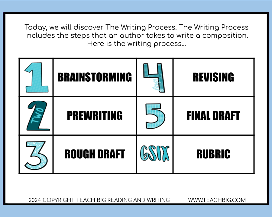Mini Classroom Lesson | The Writing Process