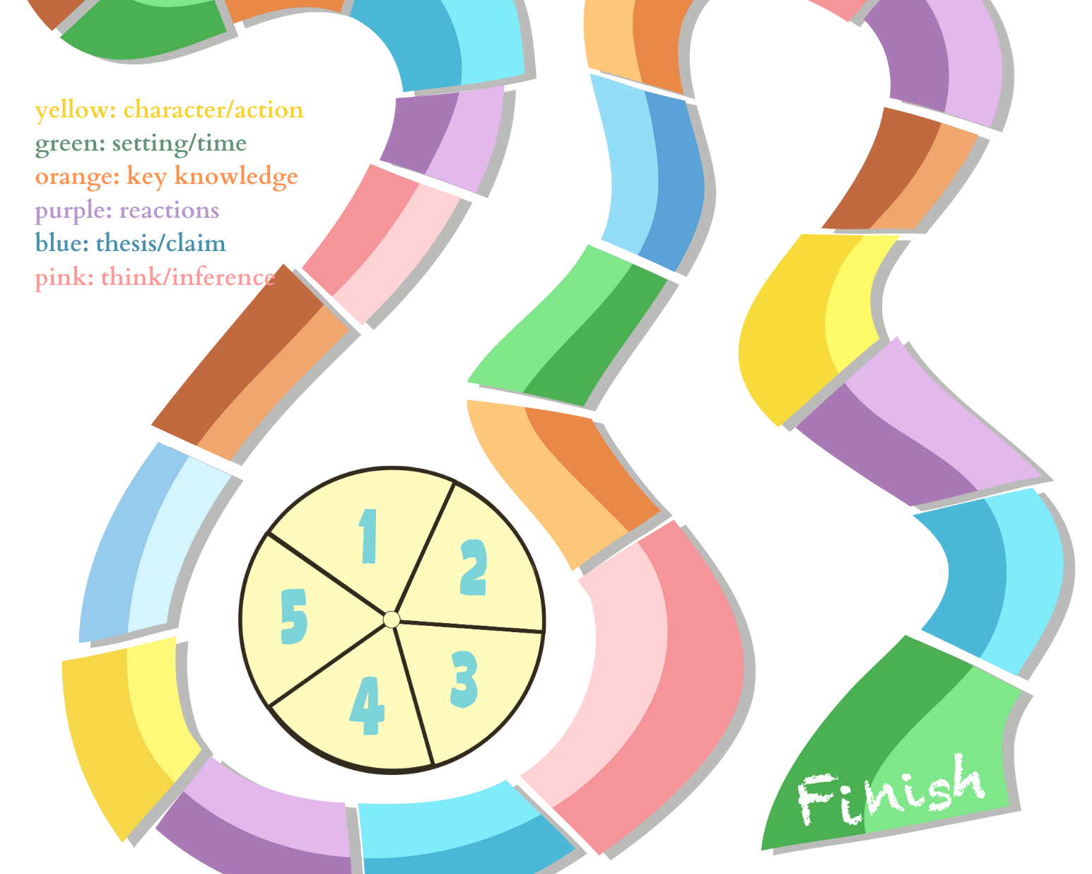 A Time And Place For Tracks | Think Of This Game As Candyland With A Twist! Students Will Practice