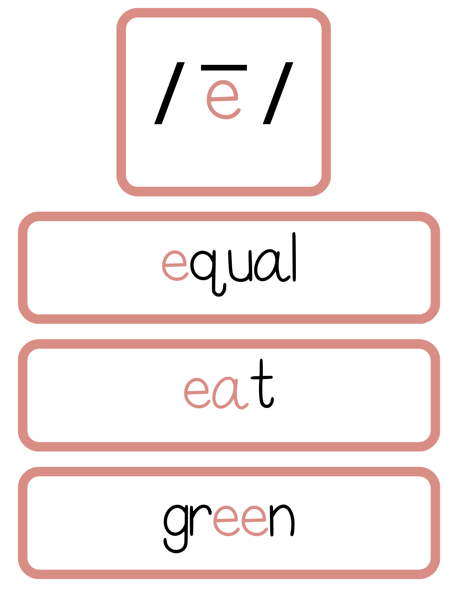 Sound Wall Bulletin Board Pieces | An Effective Way To Begin This Important Science Of Reading