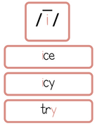 Sound Wall Bulletin Board Pieces | An Effective Way To Begin This Important Science Of Reading