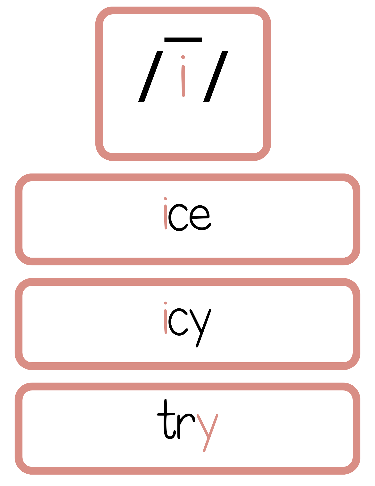 Sound Wall Bulletin Board Pieces | An Effective Way To Begin This Important Science Of Reading