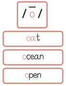 Sound Wall Bulletin Board Pieces | An Effective Way To Begin This Important Science Of Reading