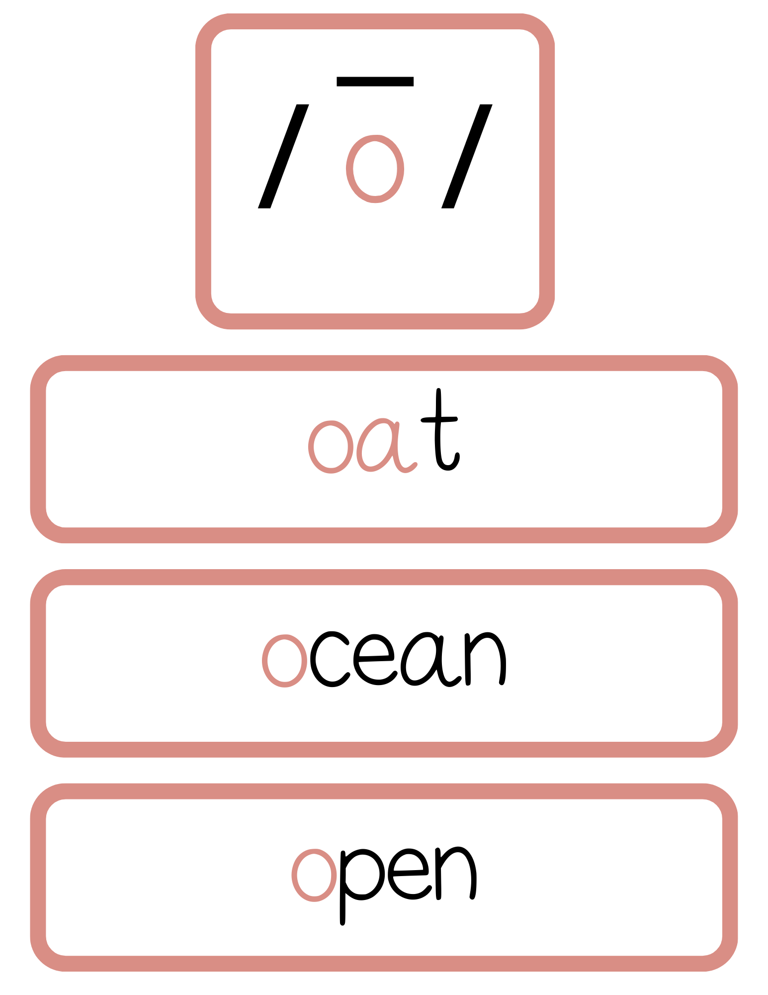 Sound Wall Bulletin Board Pieces | An Effective Way To Begin This Important Science Of Reading