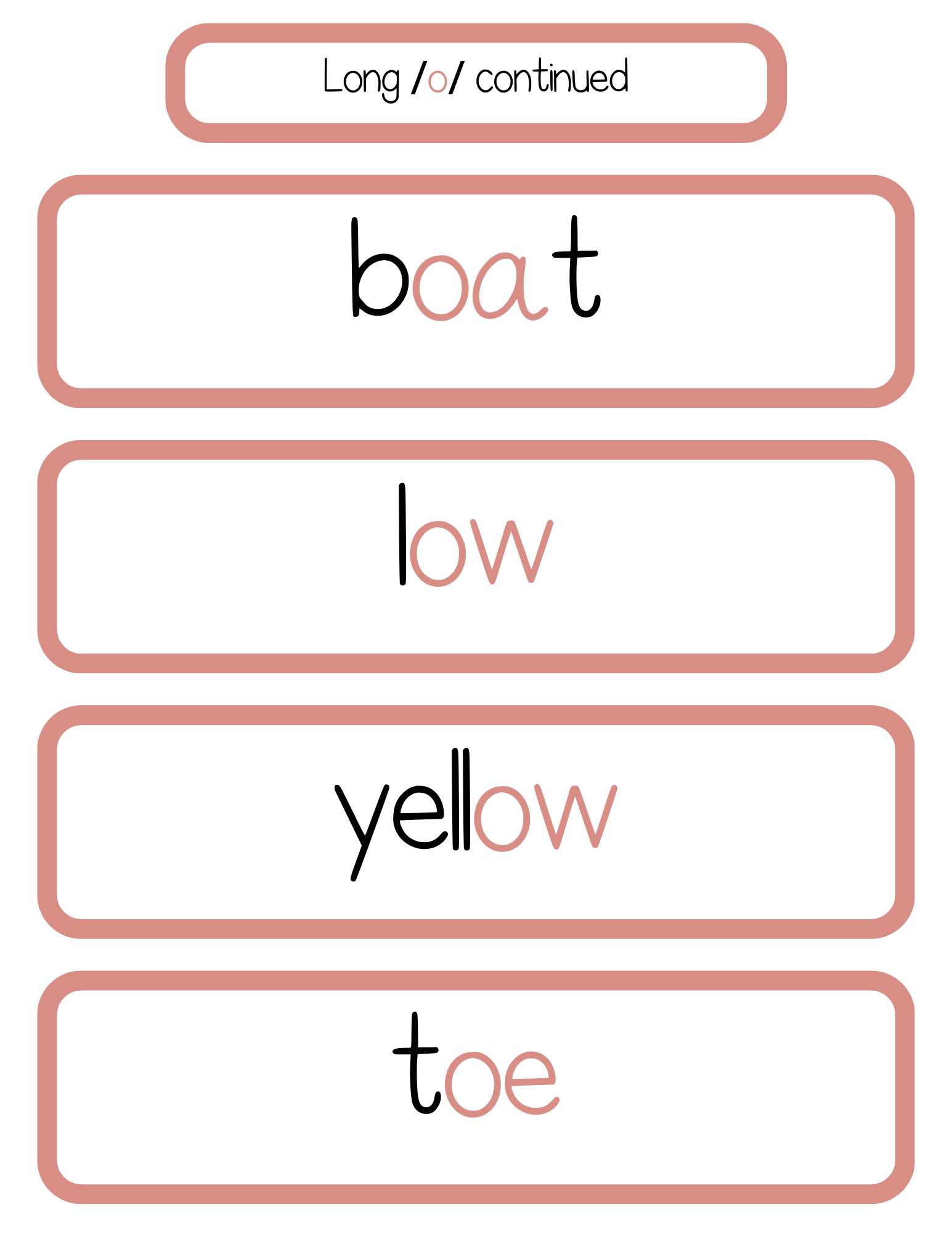 Sound Wall Bulletin Board Pieces | An Effective Way To Begin This Important Science Of Reading