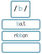 Sound Wall Bulletin Board Pieces | An Effective Way To Begin This Important Science Of Reading