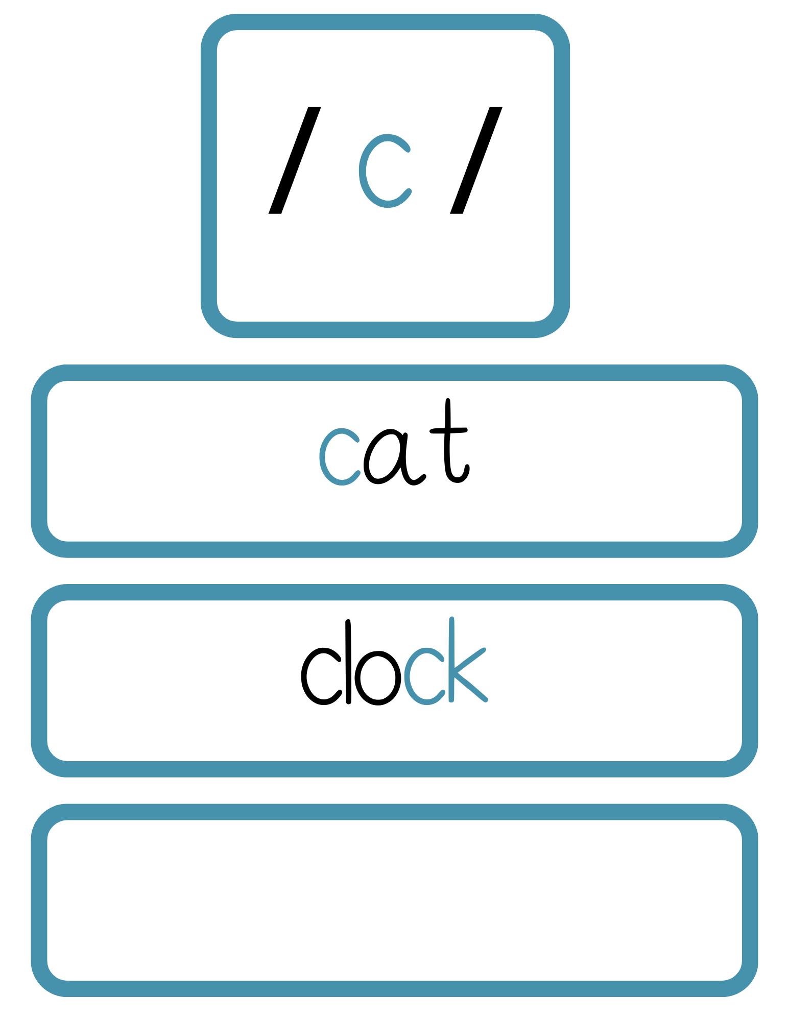 Sound Wall Bulletin Board Pieces | An Effective Way To Begin This Important Science Of Reading