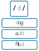 Sound Wall Bulletin Board Pieces | An Effective Way To Begin This Important Science Of Reading