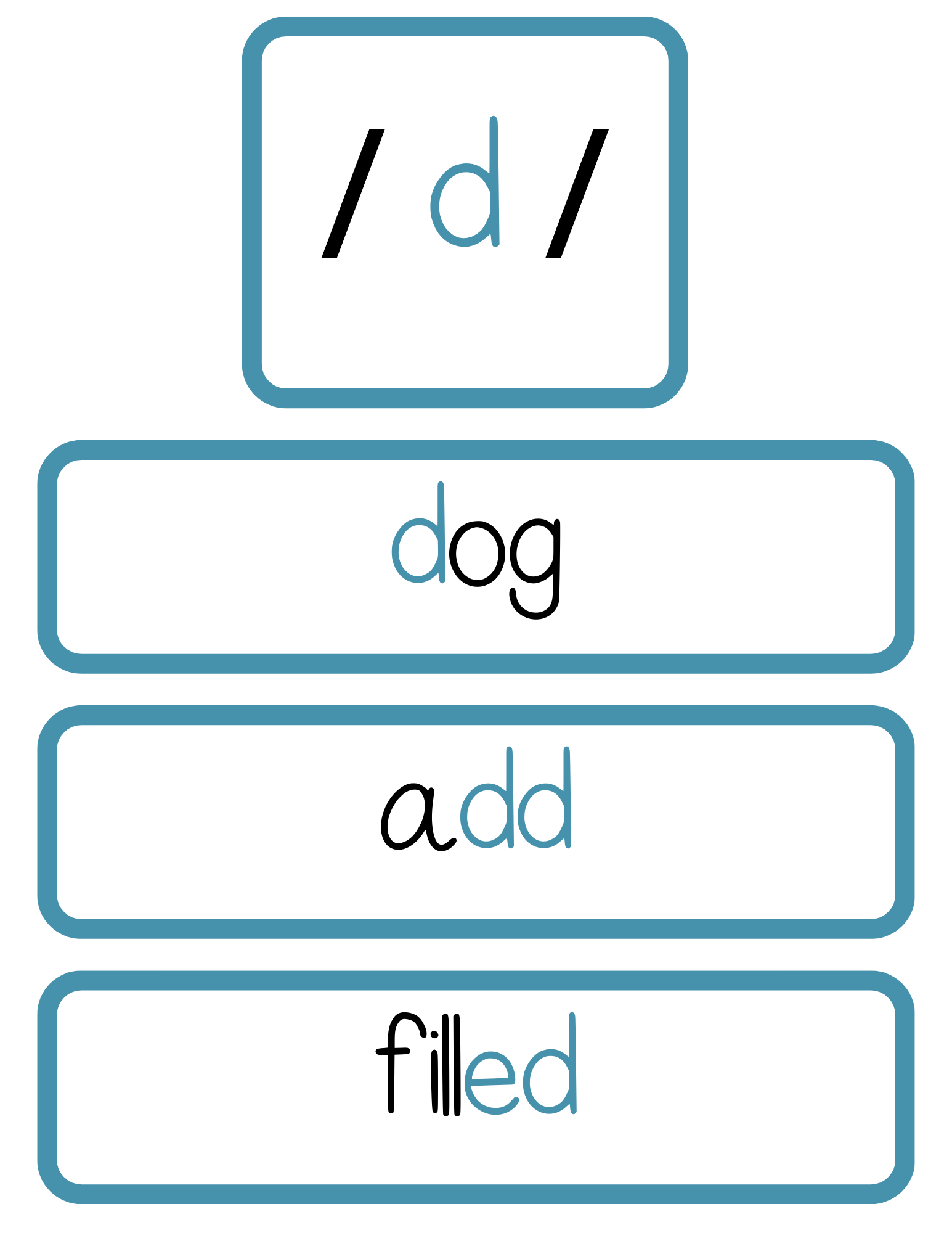 Sound Wall Bulletin Board Pieces | An Effective Way To Begin This Important Science Of Reading