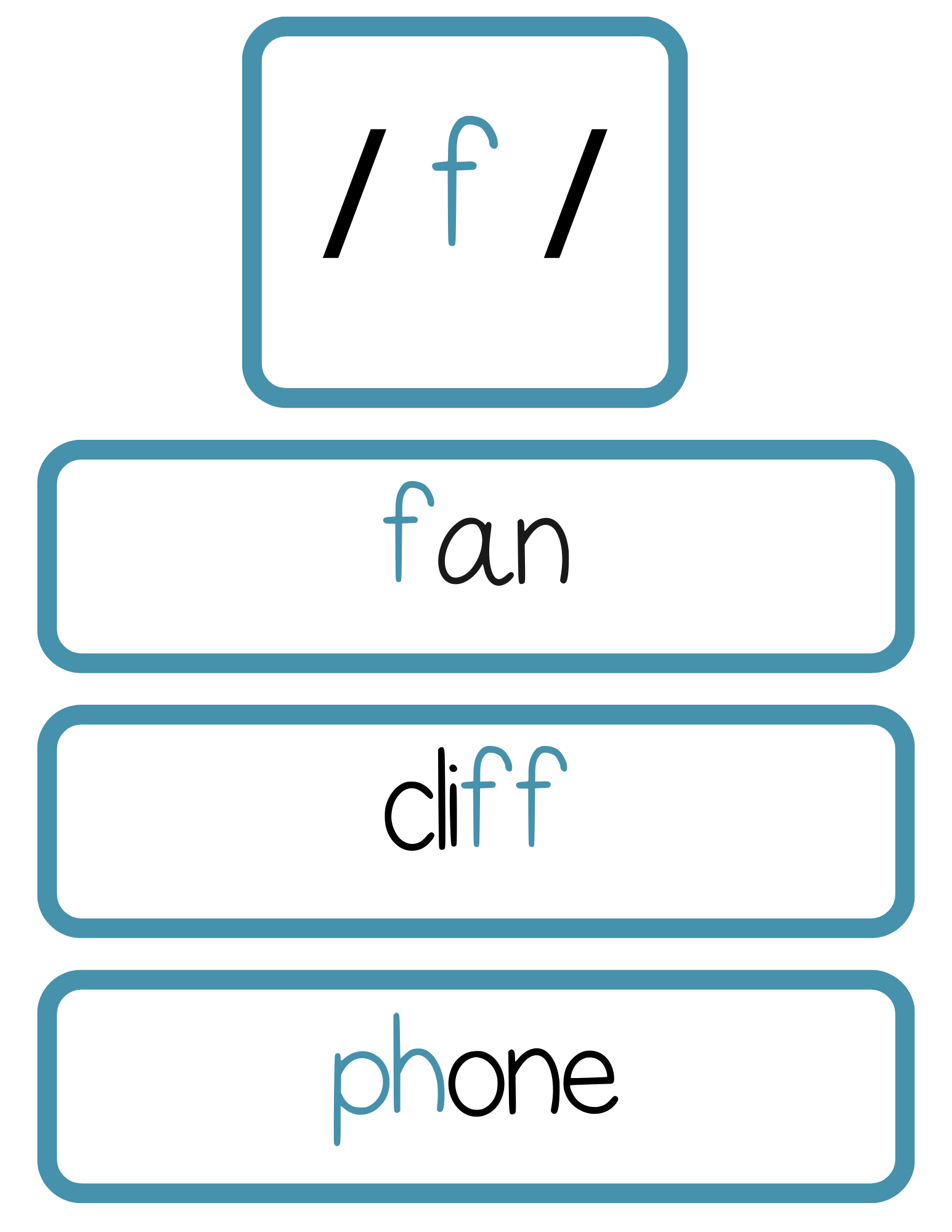 Sound Wall Bulletin Board Pieces | An Effective Way To Begin This Important Science Of Reading