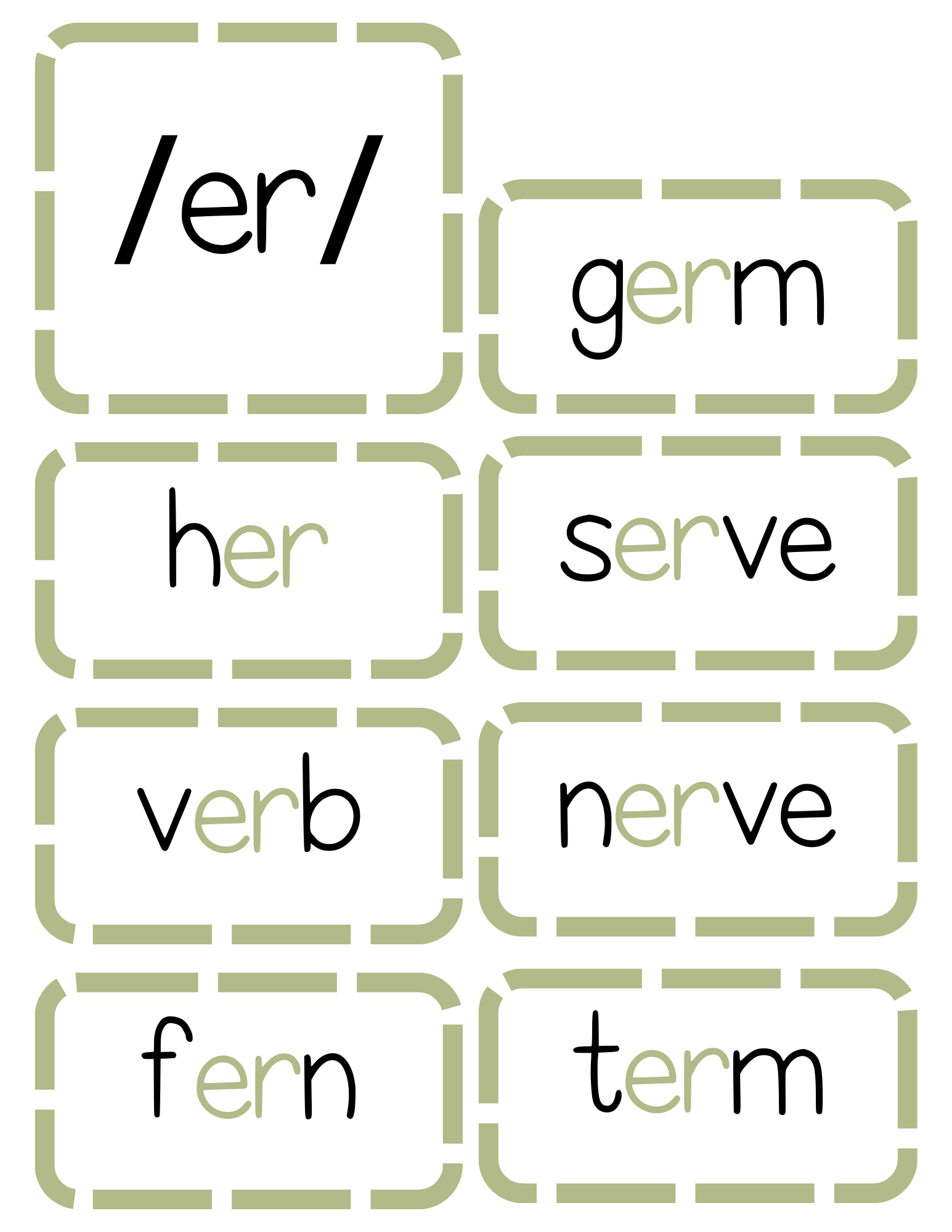 Sound Wall Activity Cards | An Effective Way To Begin This Important Science Of Reading Process In A