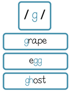 Sound Wall Bulletin Board Pieces | An Effective Way To Begin This Important Science Of Reading