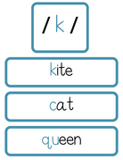 Sound Wall Bulletin Board Pieces | An Effective Way To Begin This Important Science Of Reading