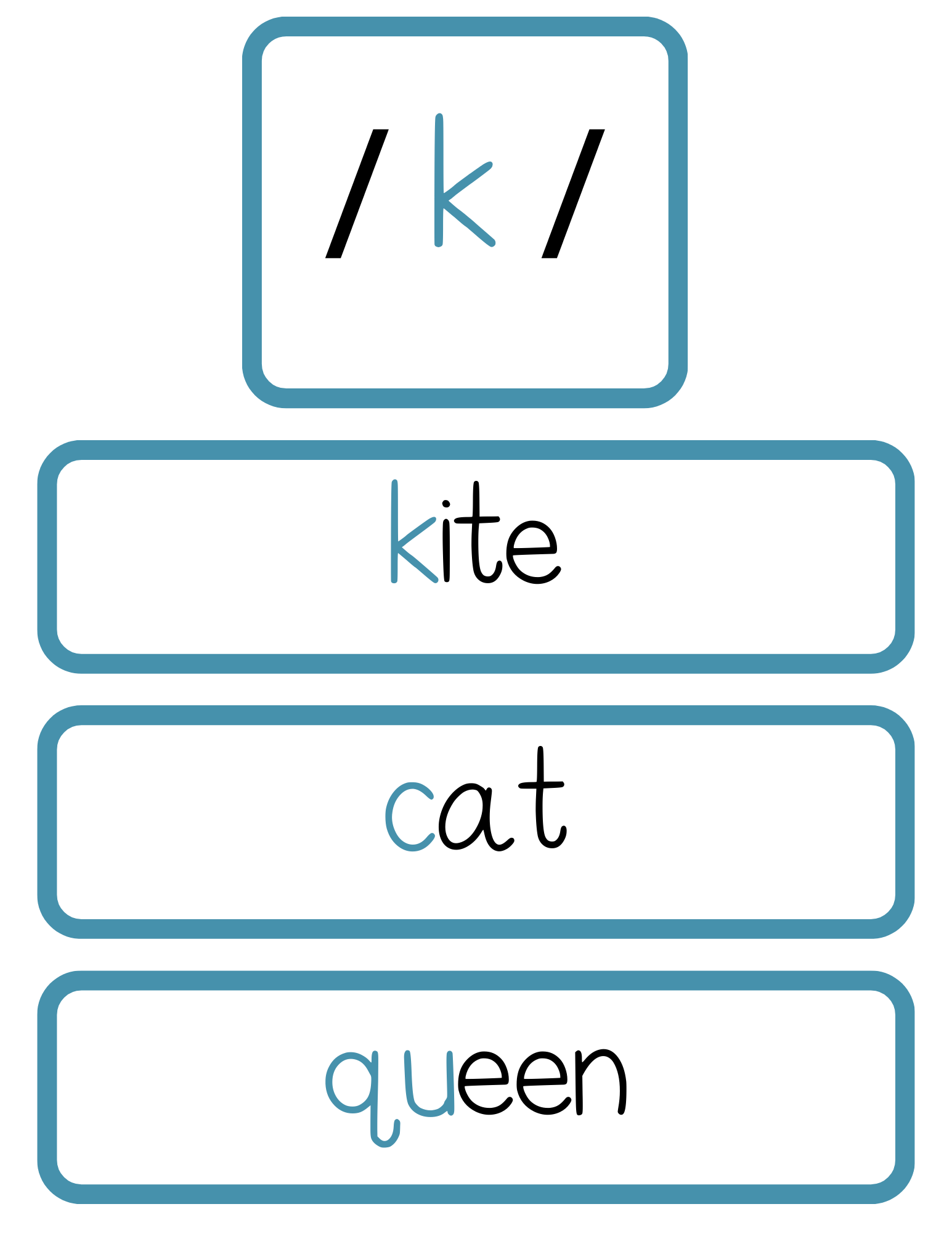 Sound Wall Bulletin Board Pieces | An Effective Way To Begin This Important Science Of Reading