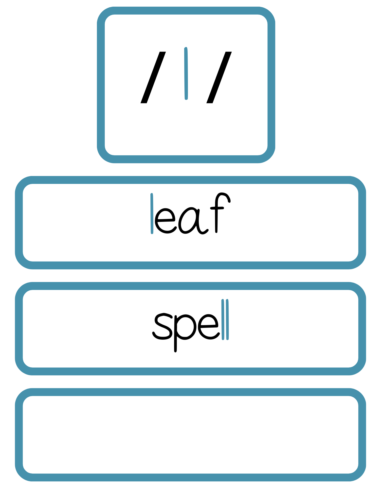 Sound Wall Bulletin Board Pieces | An Effective Way To Begin This Important Science Of Reading