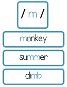 Sound Wall Bulletin Board Pieces | An Effective Way To Begin This Important Science Of Reading