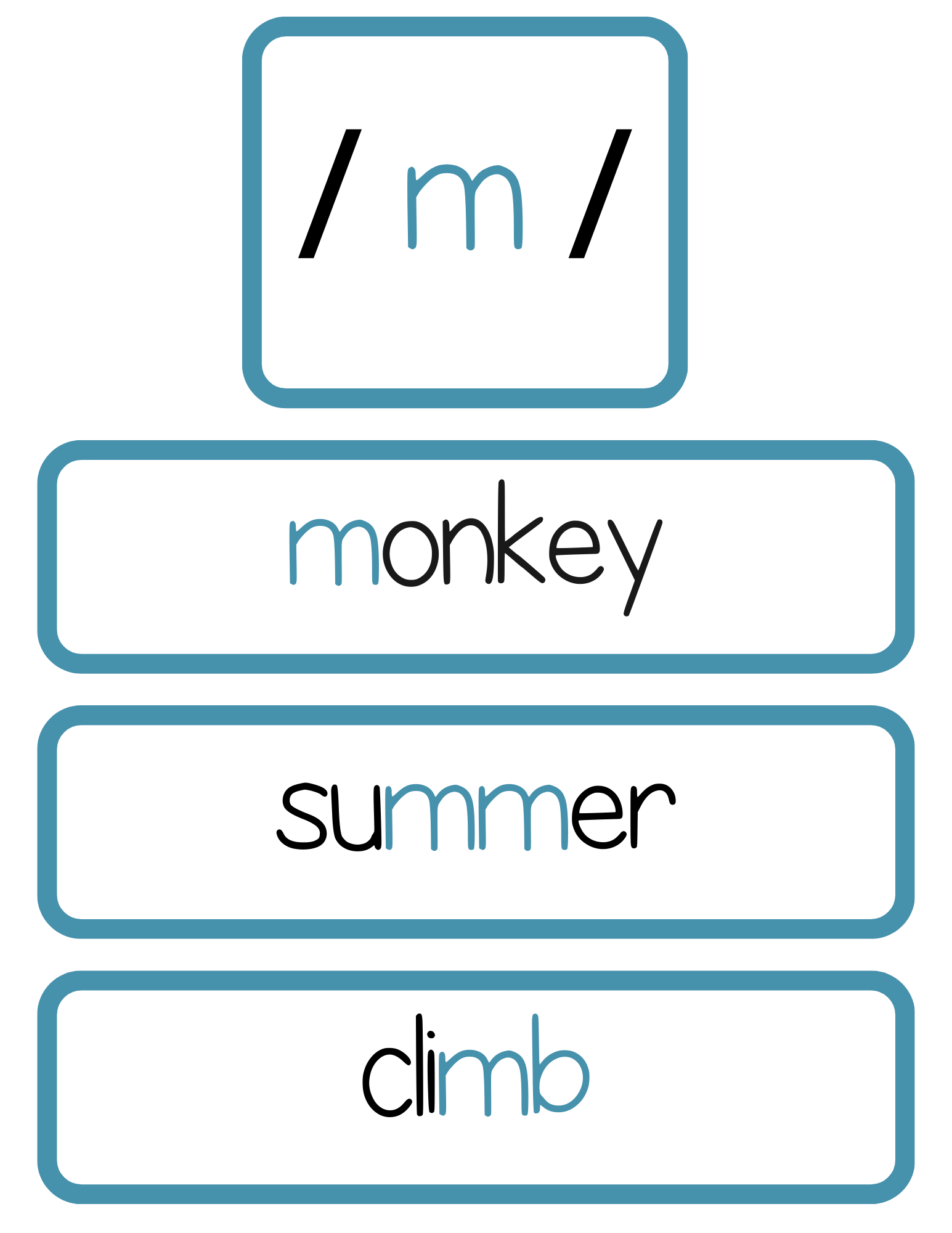 Sound Wall Bulletin Board Pieces | An Effective Way To Begin This Important Science Of Reading