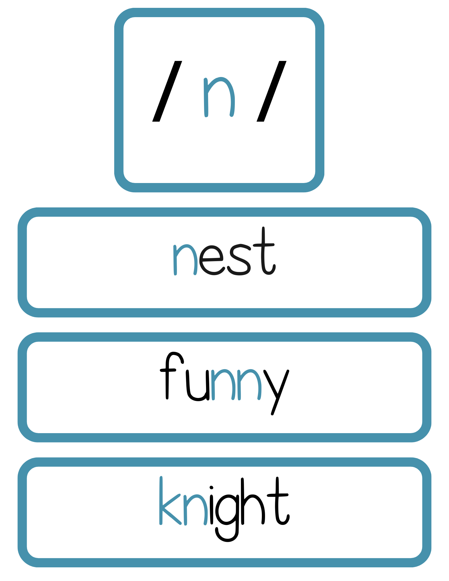 Sound Wall Bulletin Board Pieces | An Effective Way To Begin This Important Science Of Reading