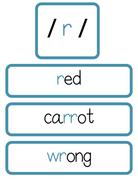 Sound Wall Bulletin Board Pieces | An Effective Way To Begin This Important Science Of Reading