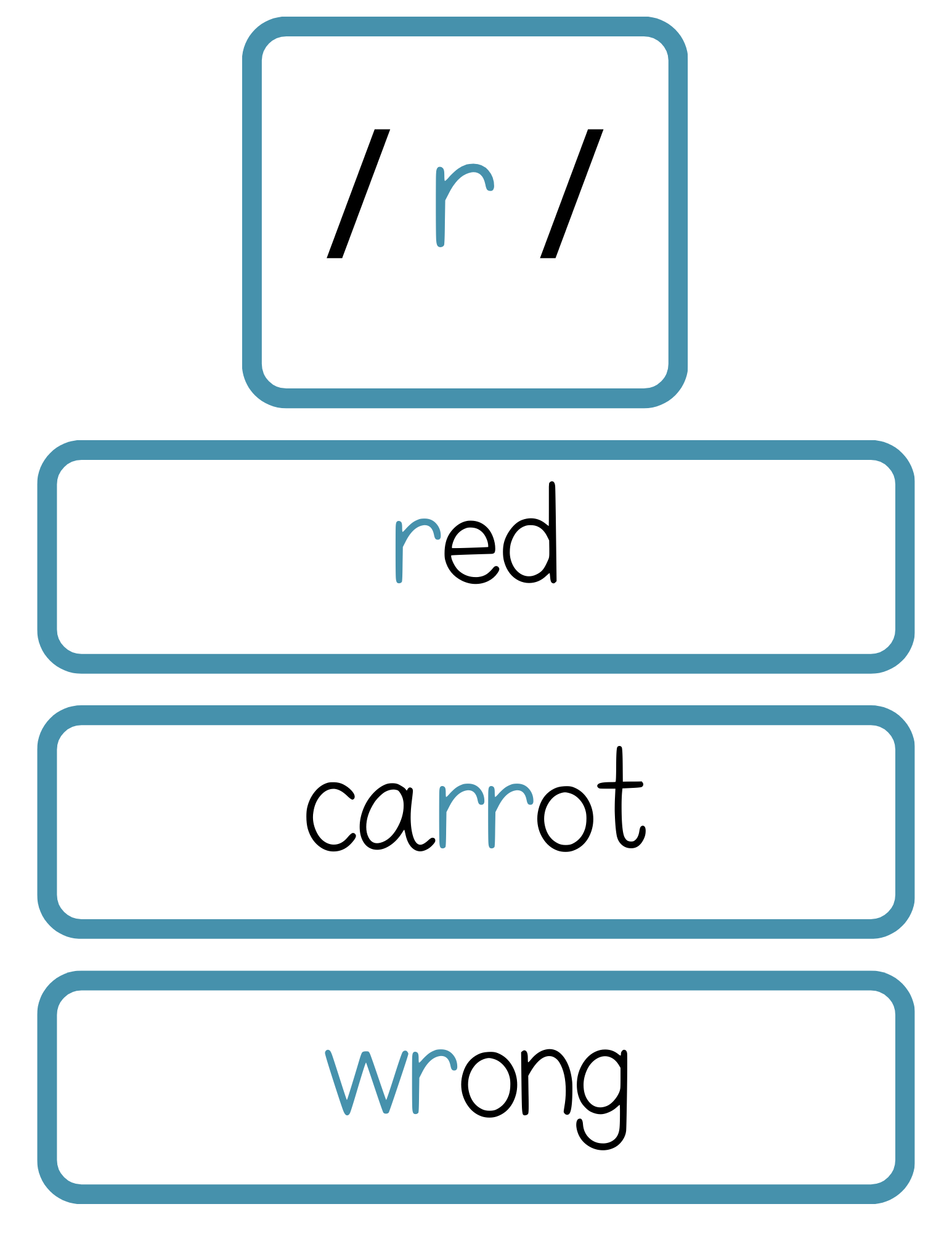 Sound Wall Bulletin Board Pieces | An Effective Way To Begin This Important Science Of Reading