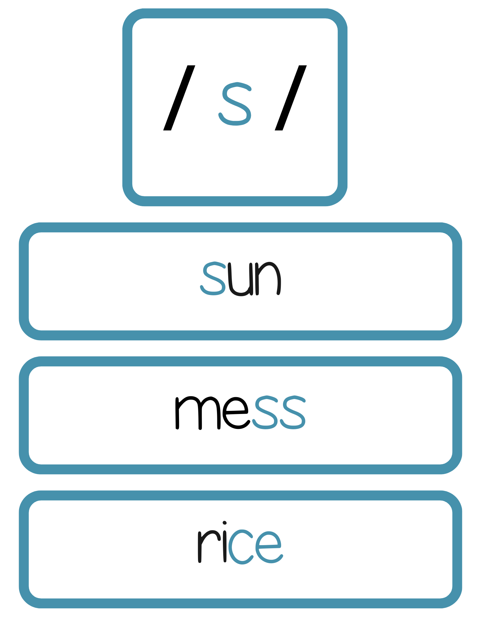 Sound Wall Bulletin Board Pieces | An Effective Way To Begin This Important Science Of Reading