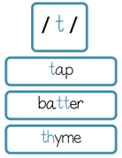 Sound Wall Bulletin Board Pieces | An Effective Way To Begin This Important Science Of Reading