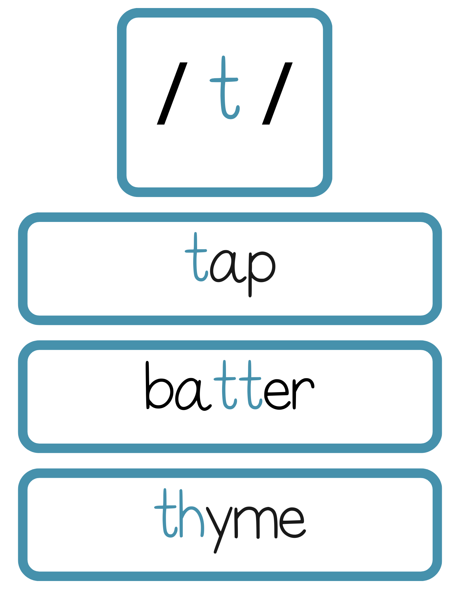 Sound Wall Bulletin Board Pieces | An Effective Way To Begin This Important Science Of Reading