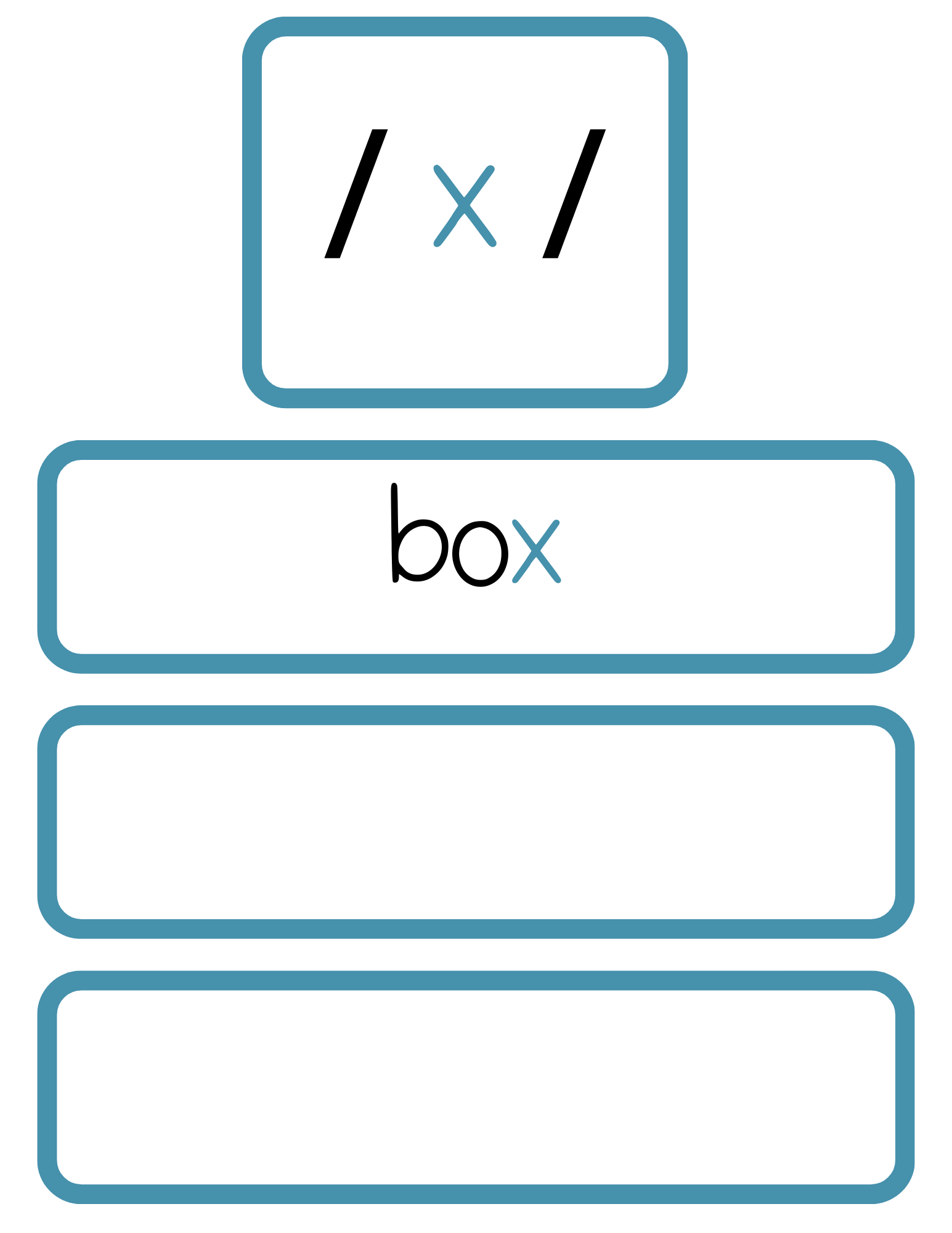 Sound Wall Bulletin Board Pieces | An Effective Way To Begin This Important Science Of Reading