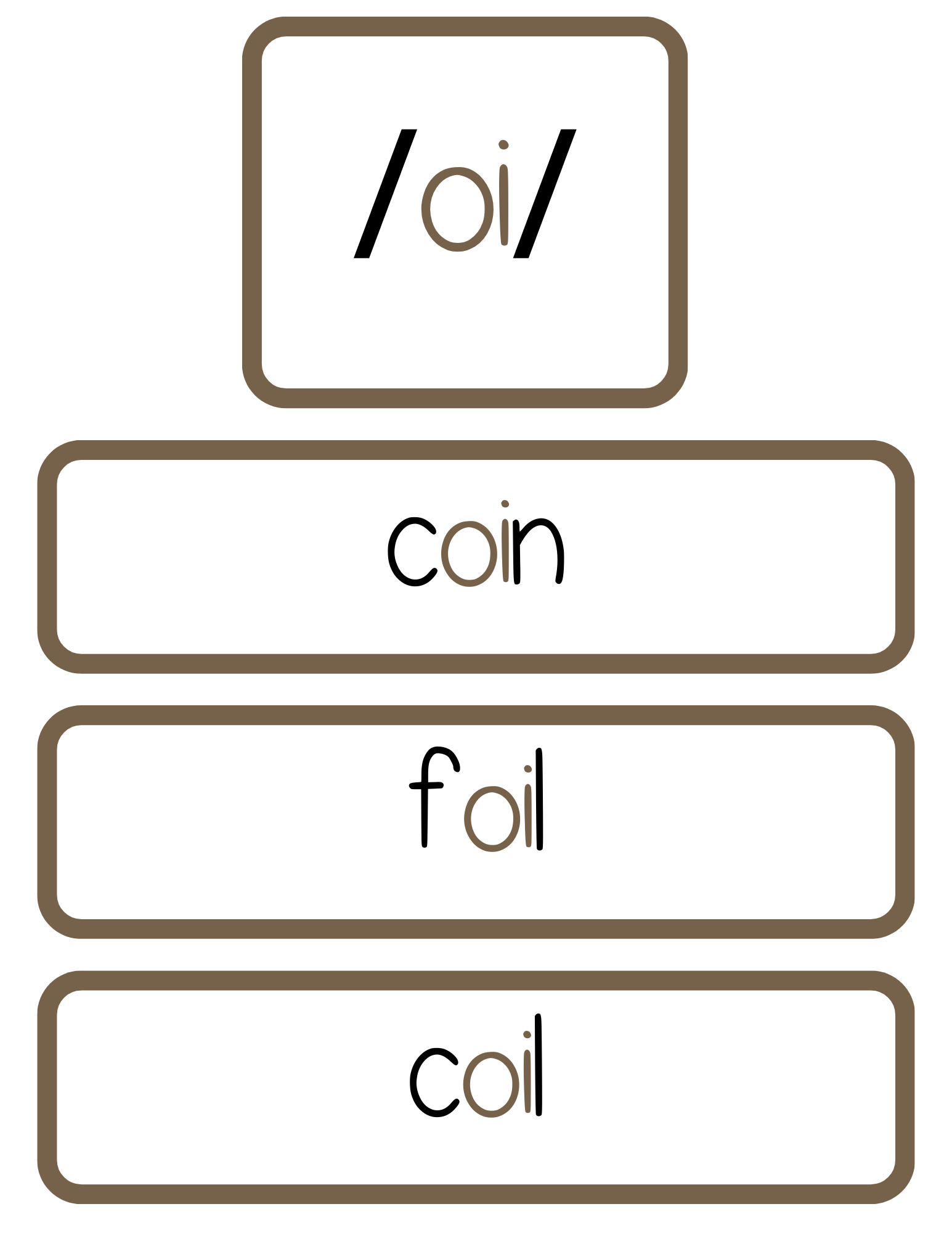 Sound Wall Bulletin Board Pieces | An Effective Way To Begin This Important Science Of Reading