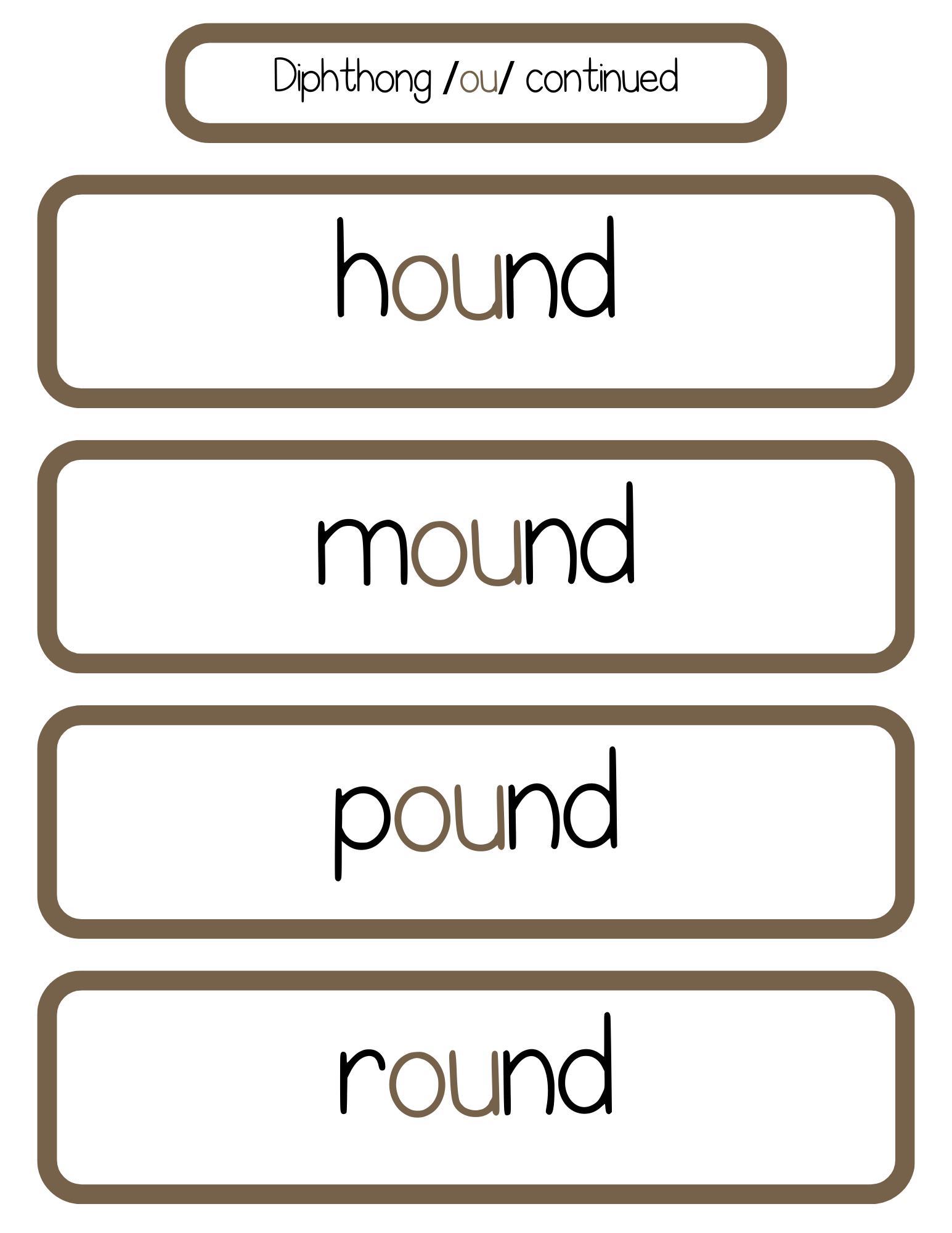 Sound Wall Bulletin Board Pieces | An Effective Way To Begin This Important Science Of Reading