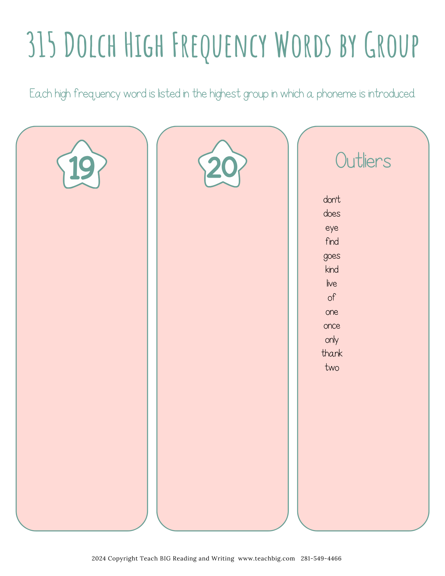 High Frequency Words Booklet - By Phoneme Group | These High Frequency Booklets Are Paramount When