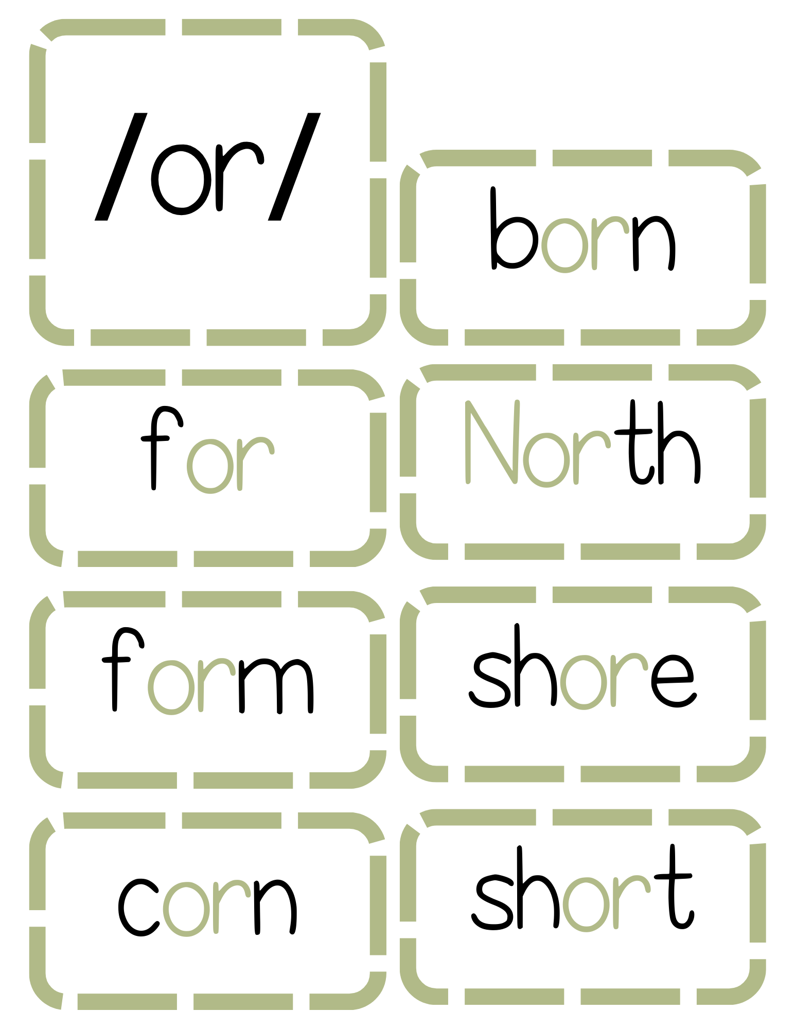 Sound Wall Activity Cards | An Effective Way To Begin This Important Science Of Reading Process In A