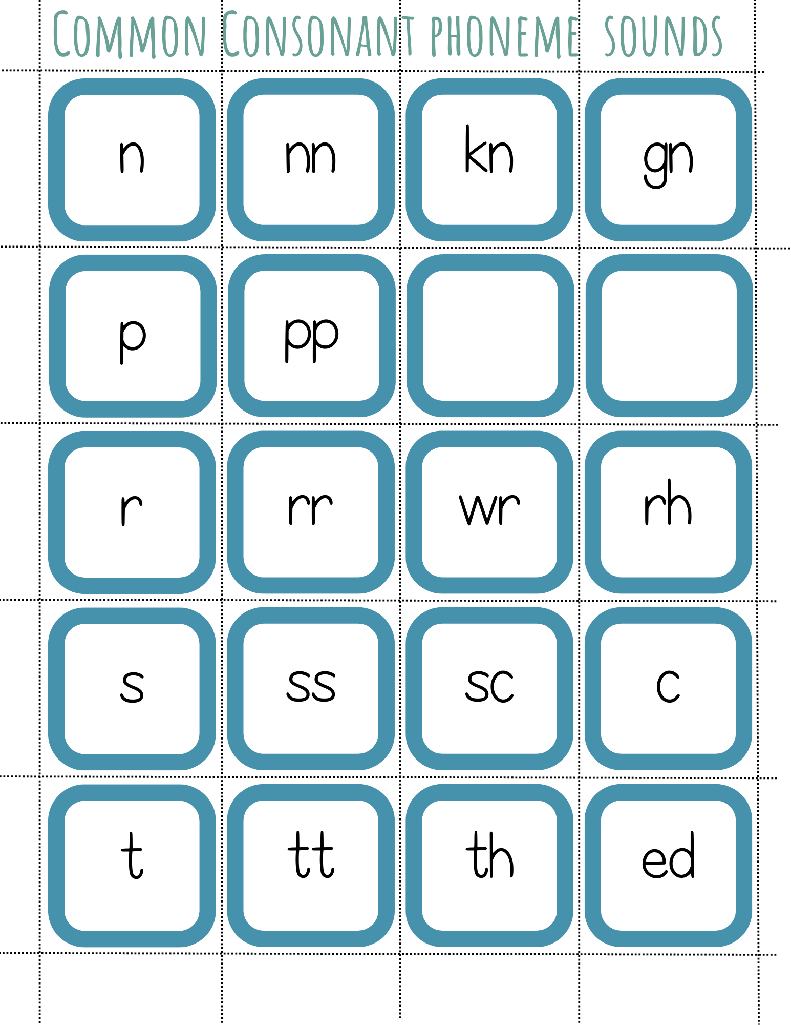 Letter Sound Tiles | The Provide An Auditory Visual And Kinesthetic Approach To Learning Utilizing