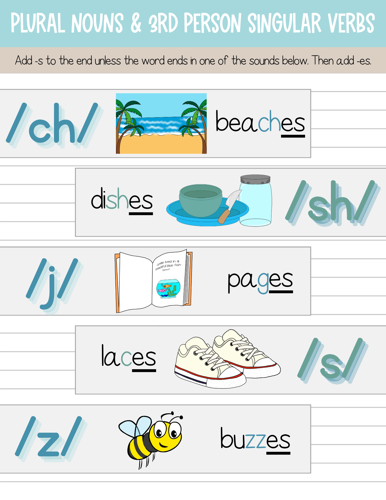 Phonics Phenomes & Graphemes Poster Set | This Poster Set Contains All Of The Leading Phonics