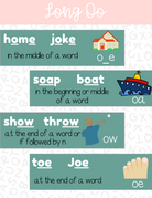 Phonics Phenomes & Graphemes Poster Set | This Poster Set Contains All Of The Leading Phonics