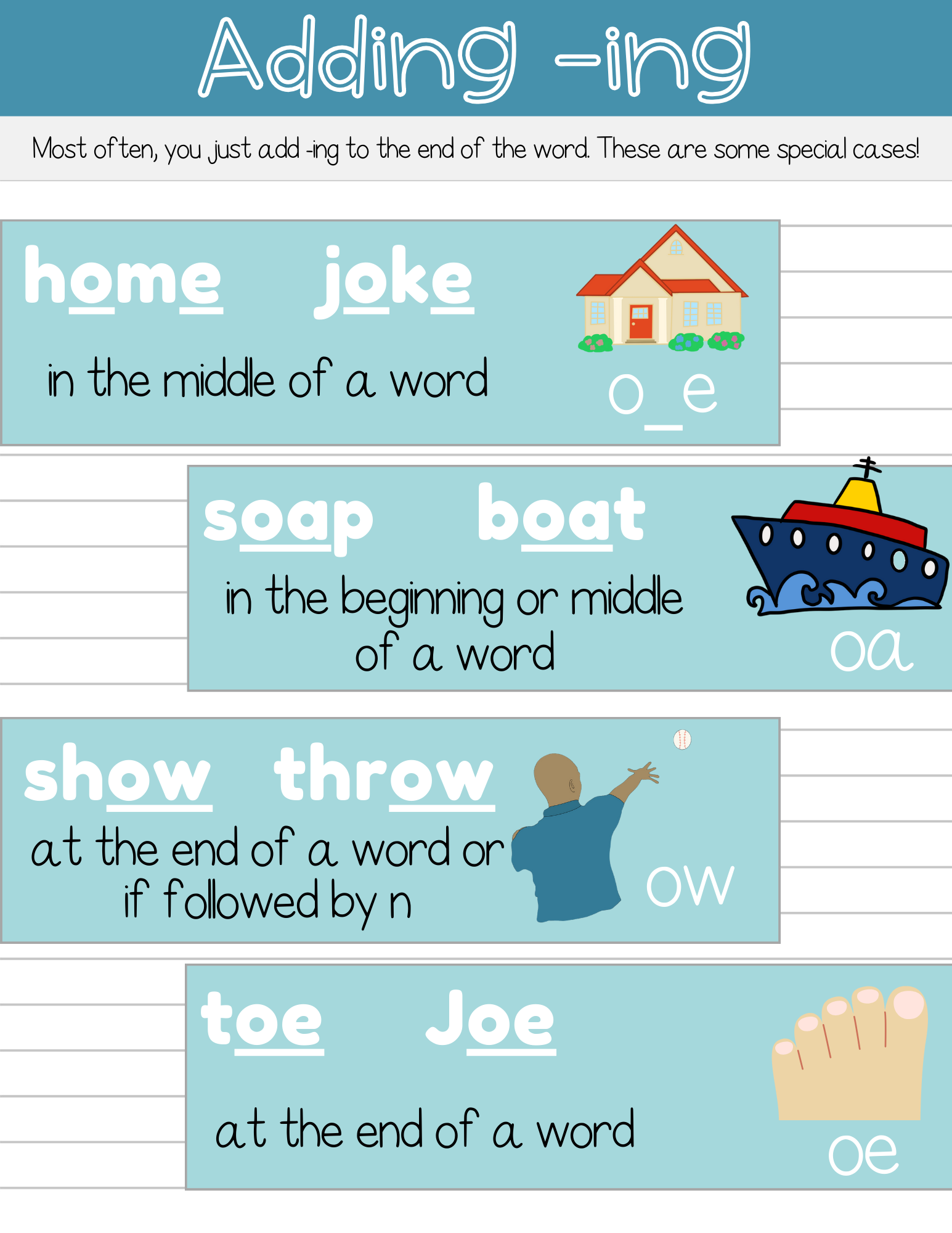 Phonics Phenomes & Graphemes Poster Set | This Poster Set Contains All Of The Leading Phonics