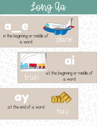 Phonics Phenomes & Graphemes Poster Set | This Poster Set Contains All Of The Leading Phonics