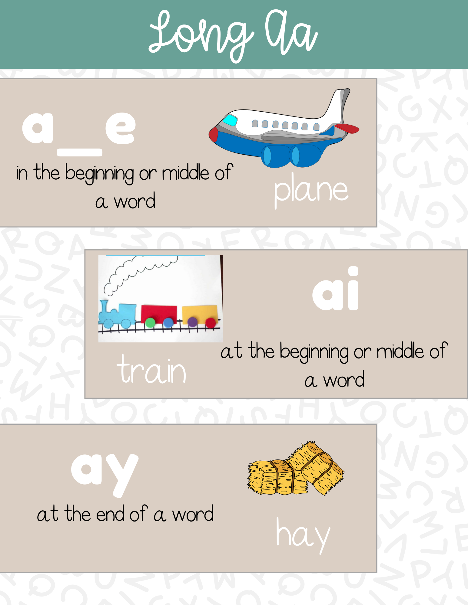 Phonics Phenomes & Graphemes Poster Set | This Poster Set Contains All Of The Leading Phonics